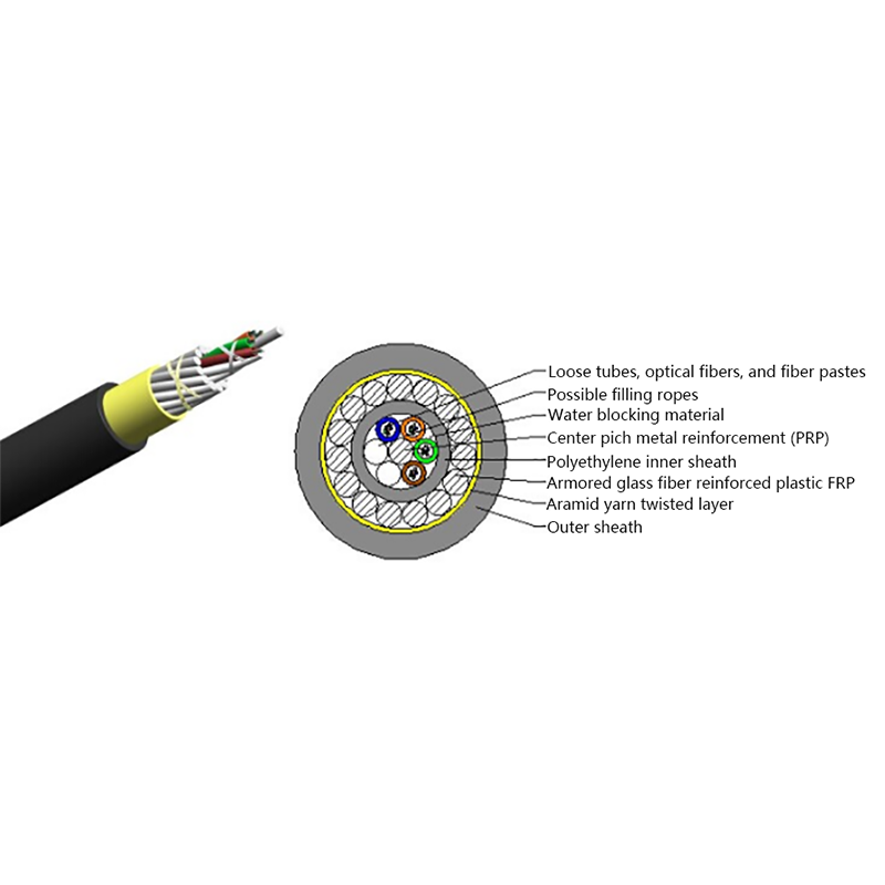 Sincap Önleyici ADSS Optik Kablo