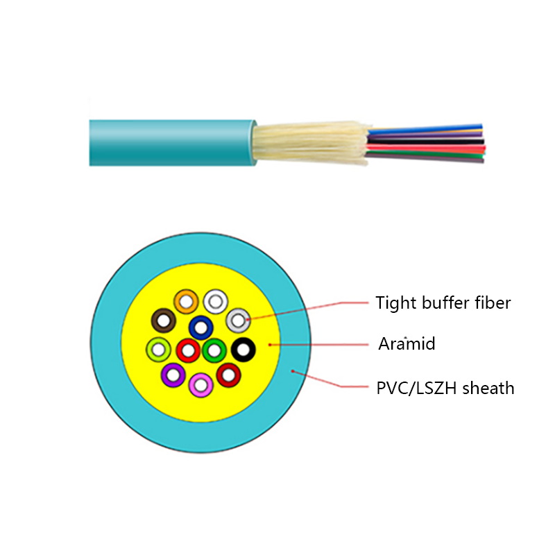 GJFJV İç Mekan Tek Paket Fiber Optik Kablo